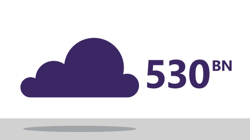 Purple cloud with the number 530