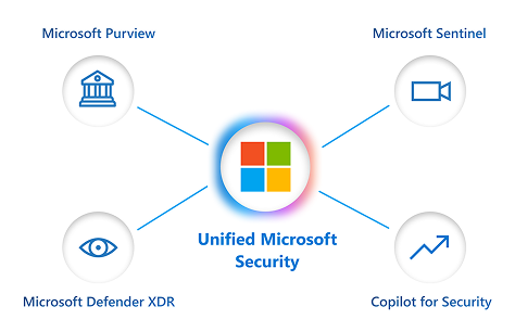 A “Unified Microsoft Security” graphic.