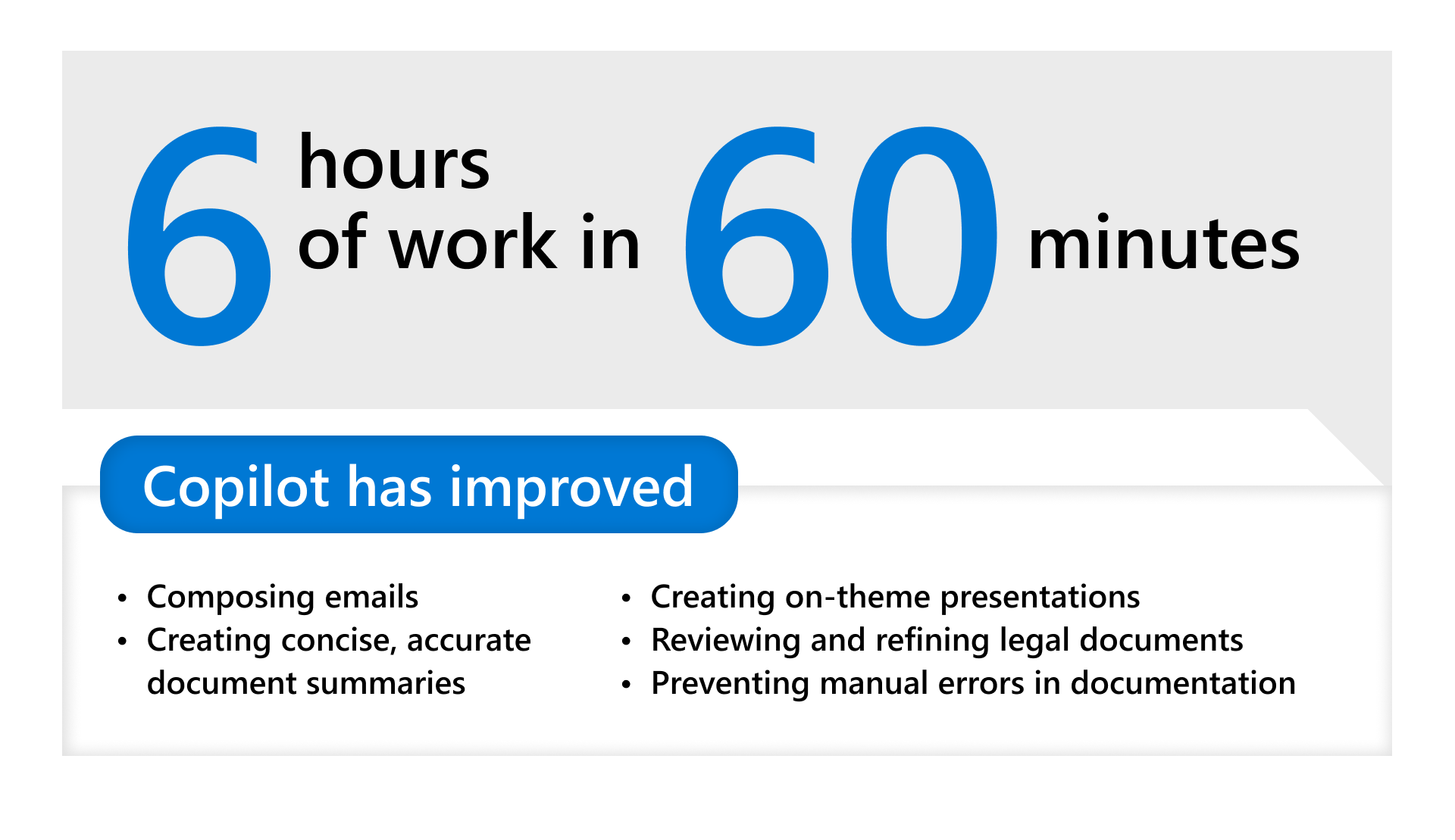 A list of improvements Copilot has helped create for GKC