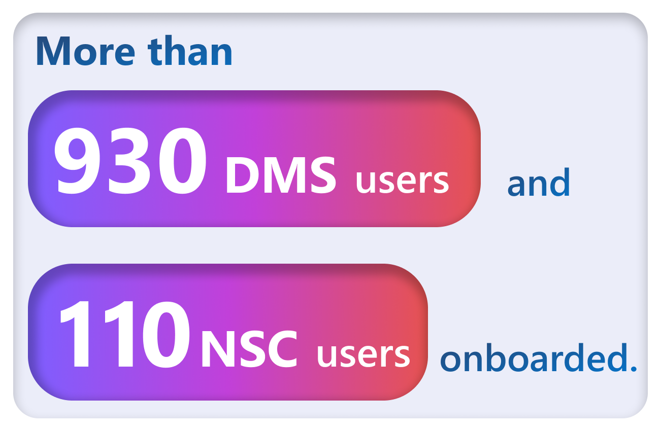 More than 930 DMS users and 110 NSC users onboarded.