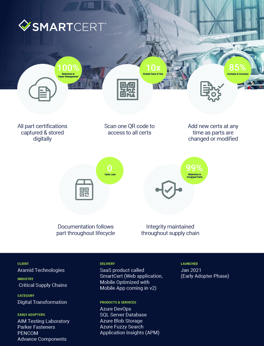 An infographic detailing SmartCert