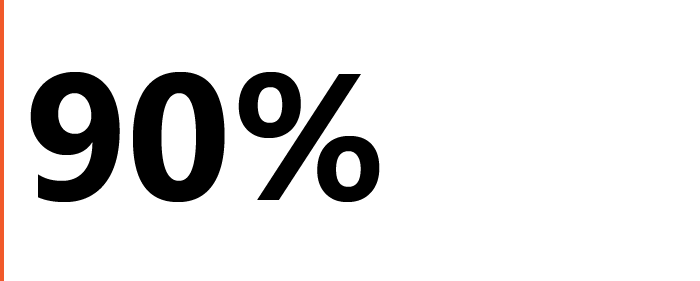 90%
