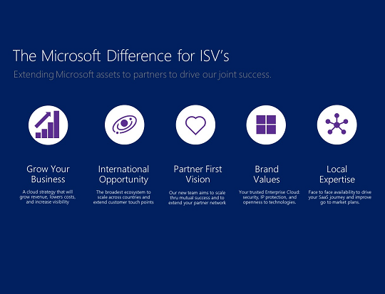 The Microsoft difference for ISV