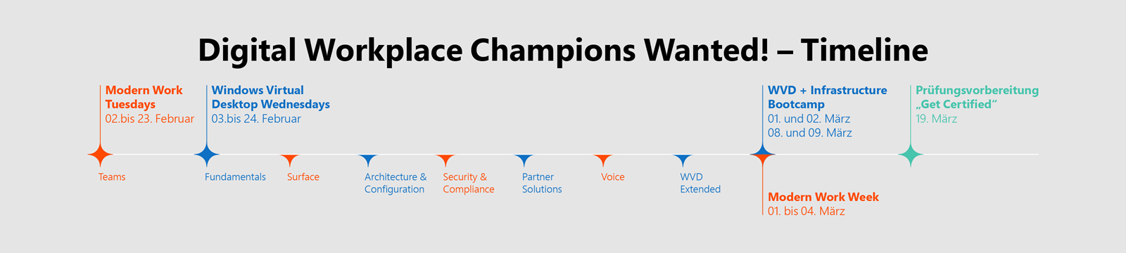 timeline showcasing events from the Digital Workplace Champions Wanted campaign
