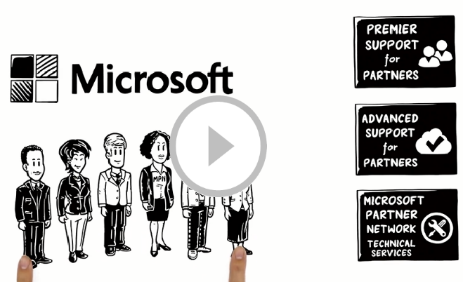 Compare Microsoft Partner Support Offerings