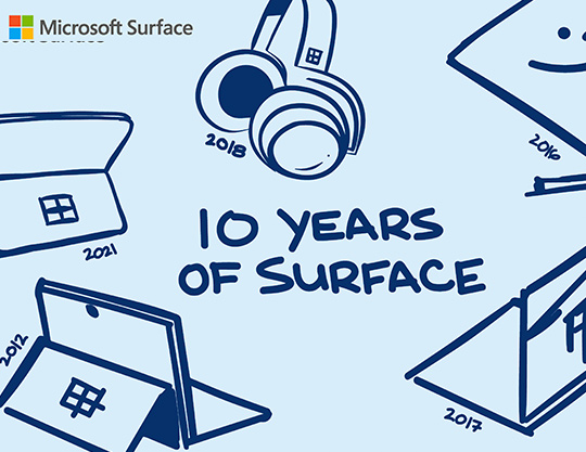 Celebrate 10 years of Surface