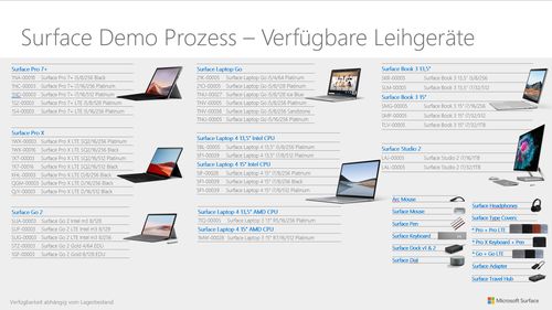 Surface demo process