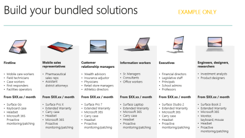 Surface bundle offer