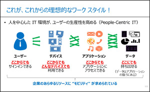 Microsoft Intune Azure