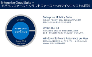 Enterprise cloud suite