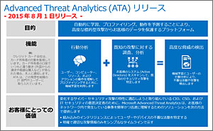 Advanced Threat Analysis