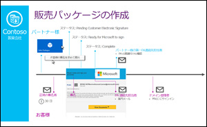 Complete workflow MPSA