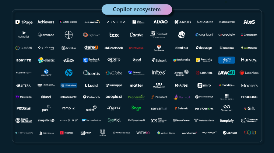 Over 100+ company logos arranged and listed in alphabetical order making up the Copilot ecosystem, set against a dark background 