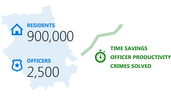 With the help of Black Marble’s tuServ app, Cambridgeshire Constabulary is saving precious time and increasing productivity.